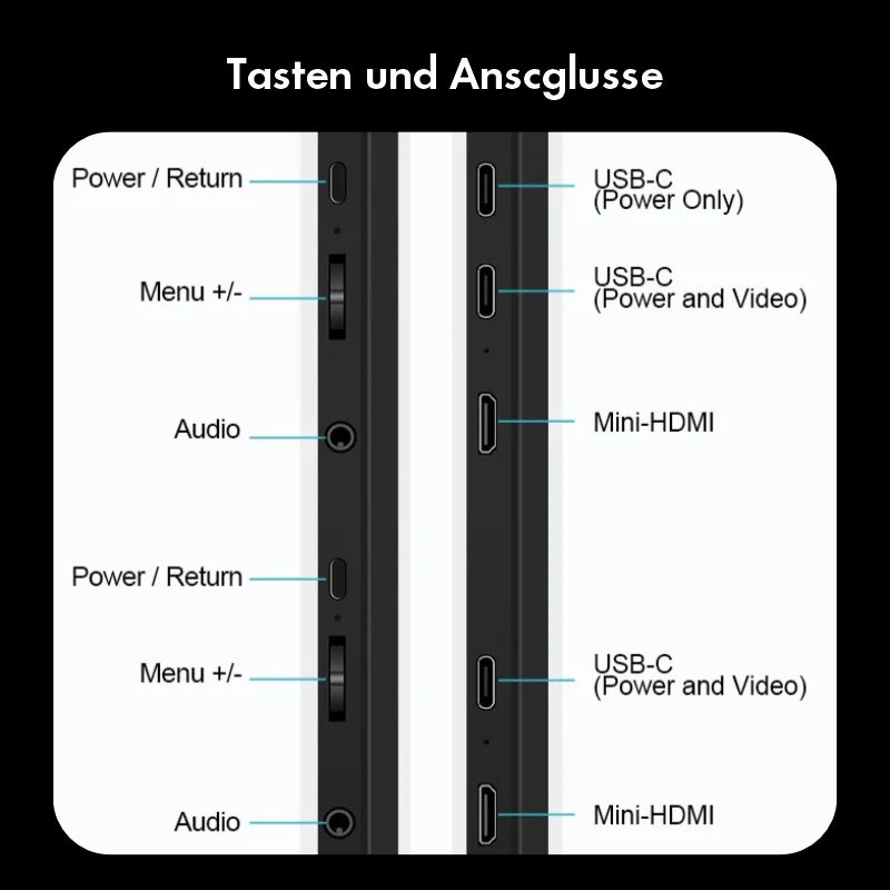 FlexiTwin 16 Zoll - Alle Anschlüsse in der Übersicht